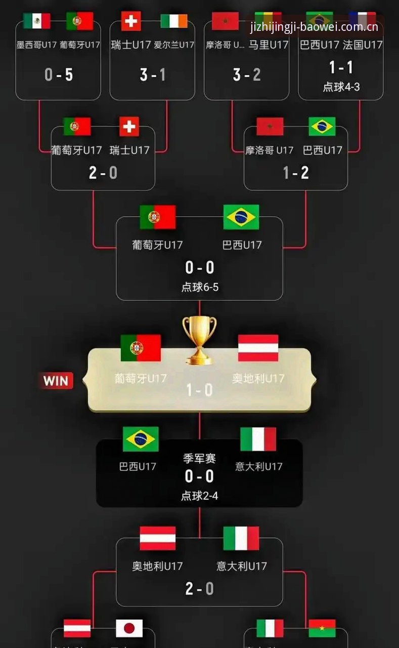 宝威体育口碑如何安卓版 U17世界杯抽签结果详解:中国男女足分组形势与赛事看点